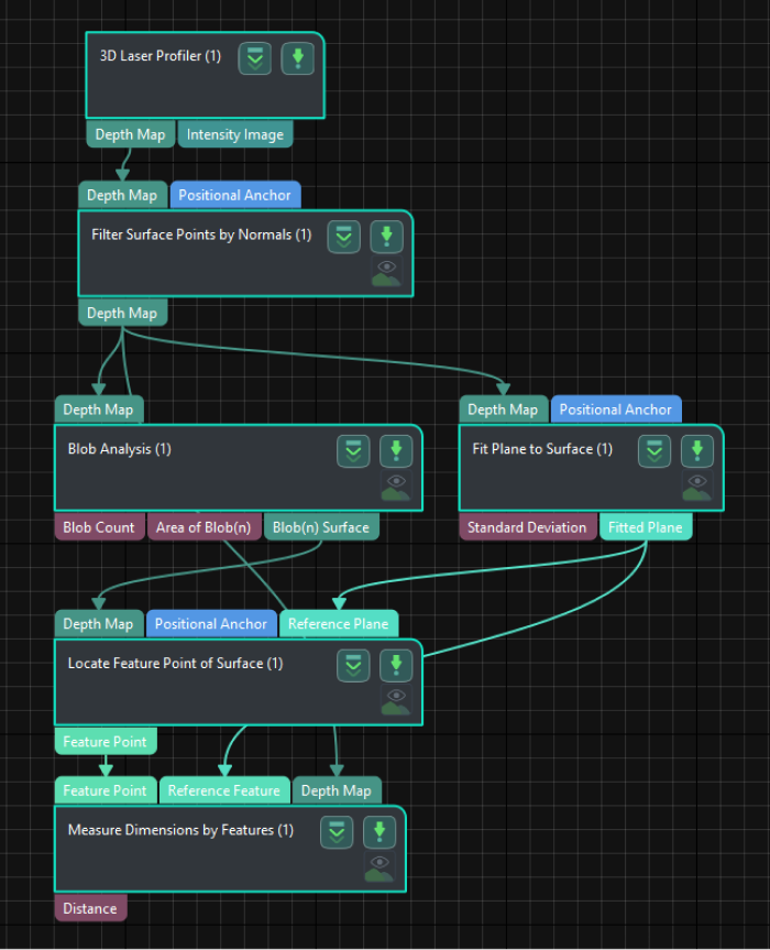 process overview
