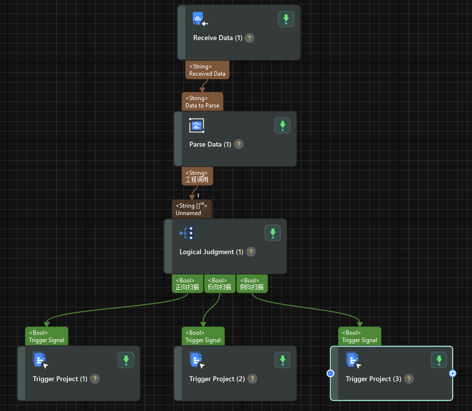 build project communication