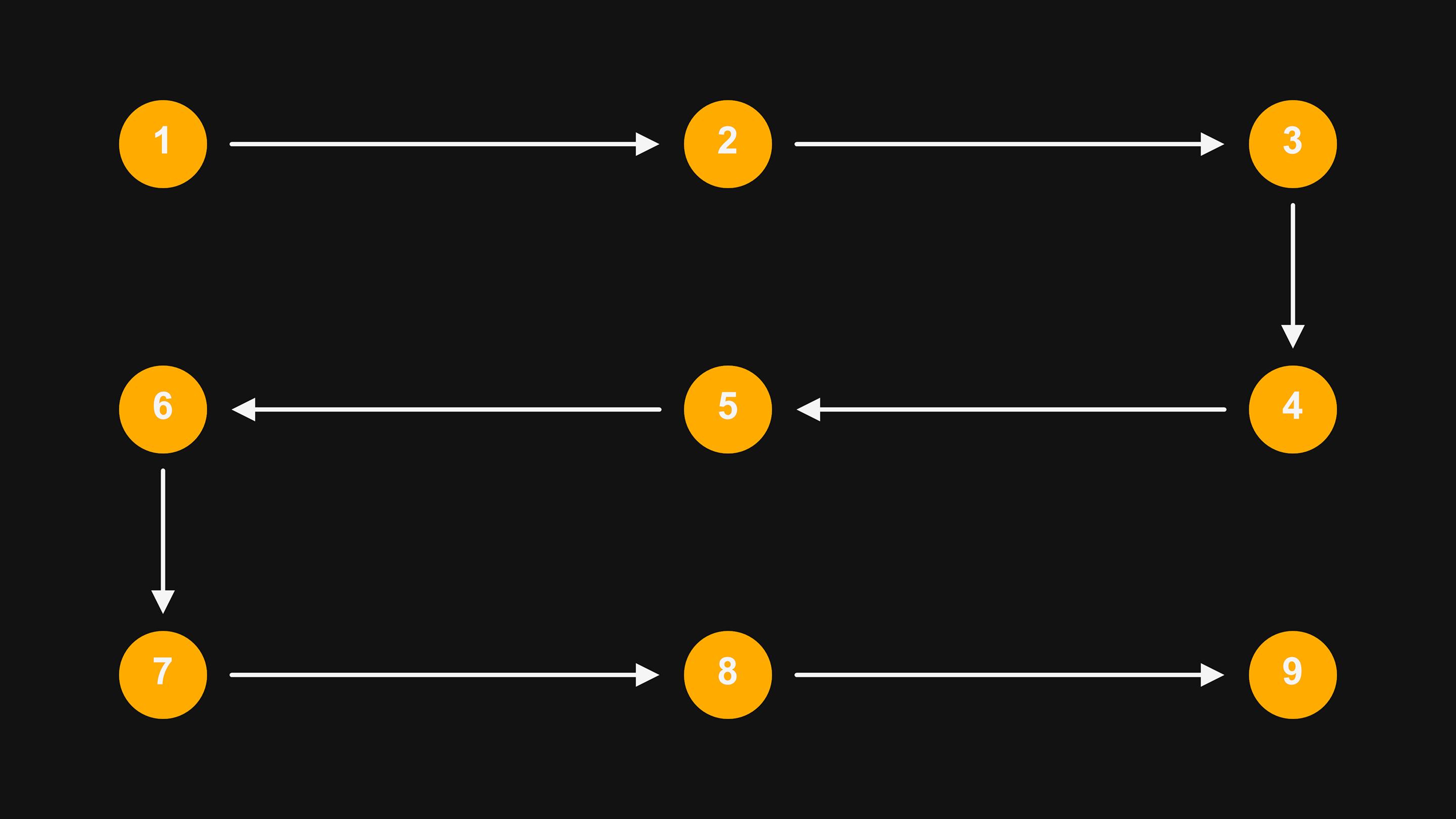 translation calibration path