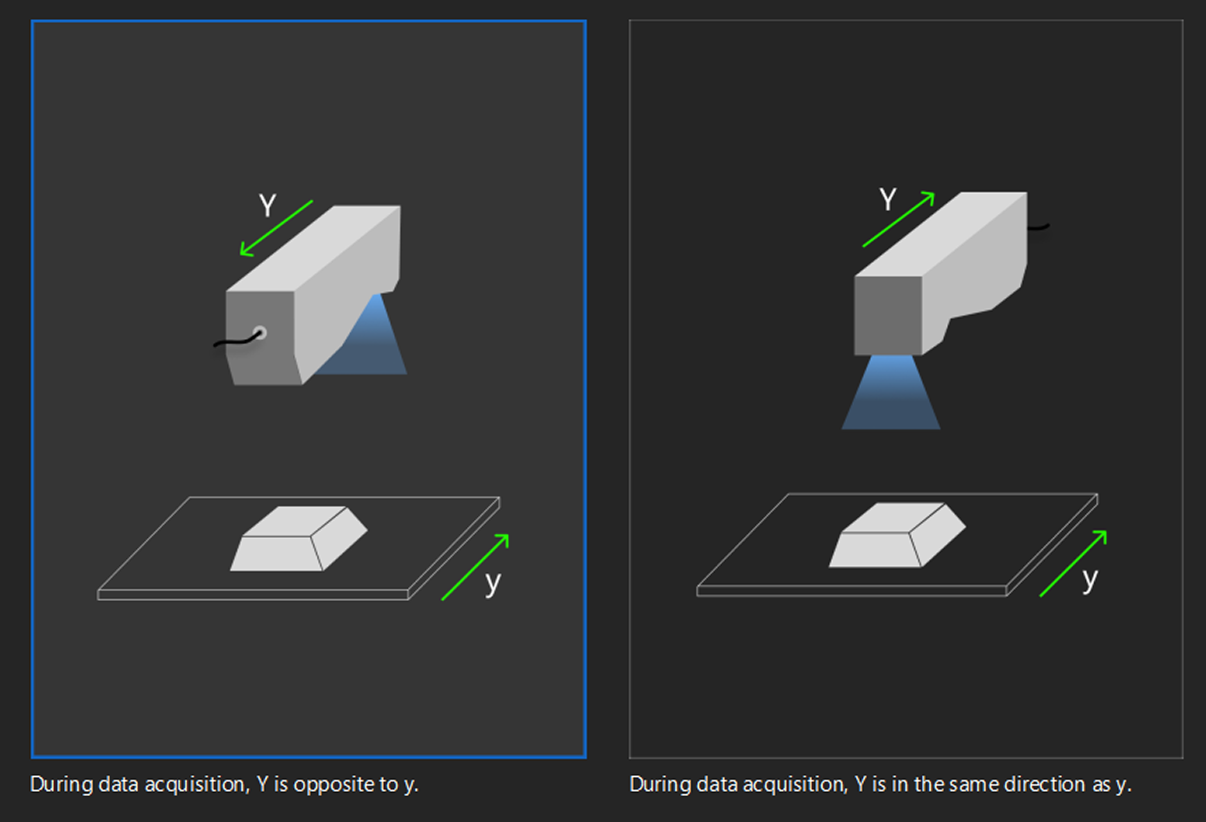 relative motion direction