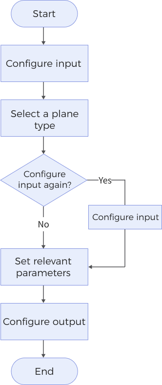 create plane from features process