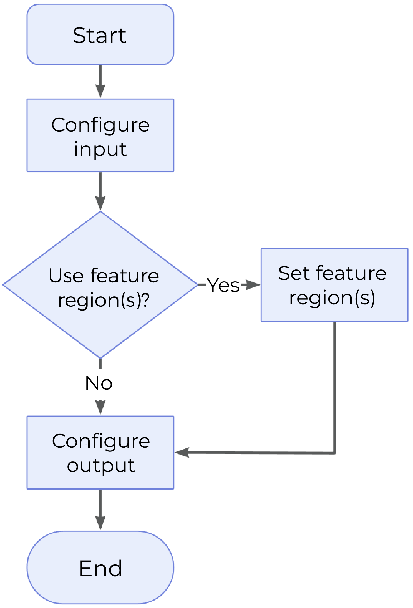 fit plane to surface process