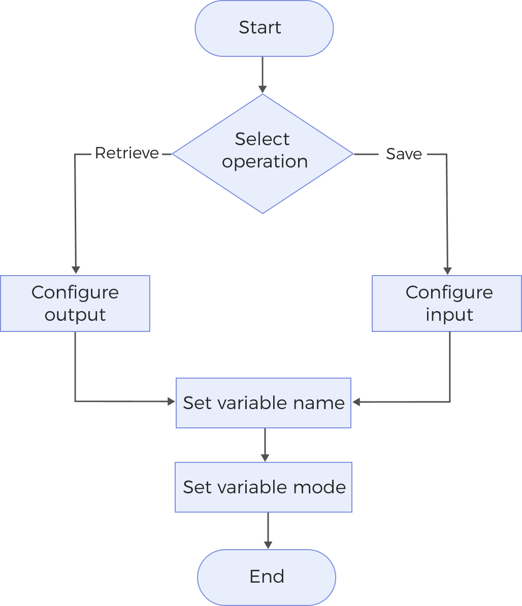 global variable workflow