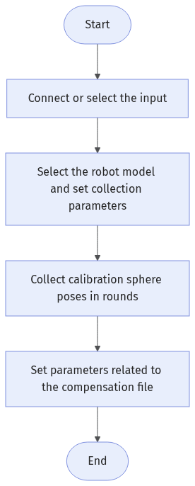 robot-thermal-drift-compensation-workflow