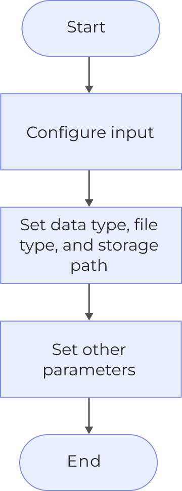 save 3d data workflow