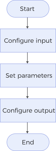 transform surface process