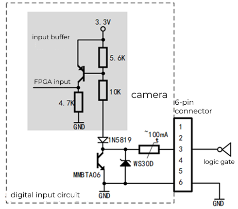 gpio input ttl
