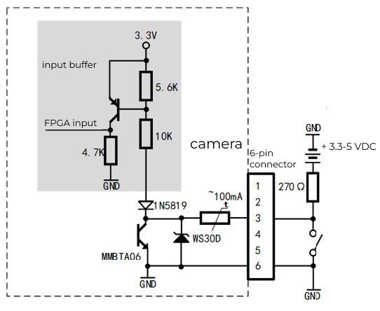gpio input
