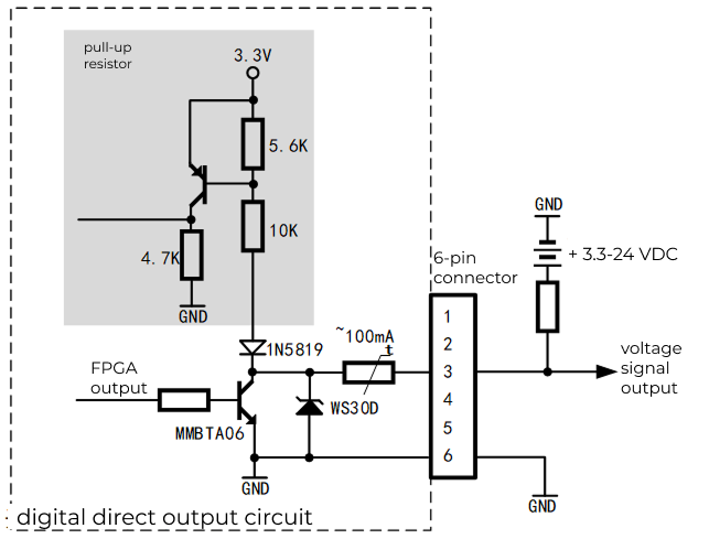 gpio output circuit area scan