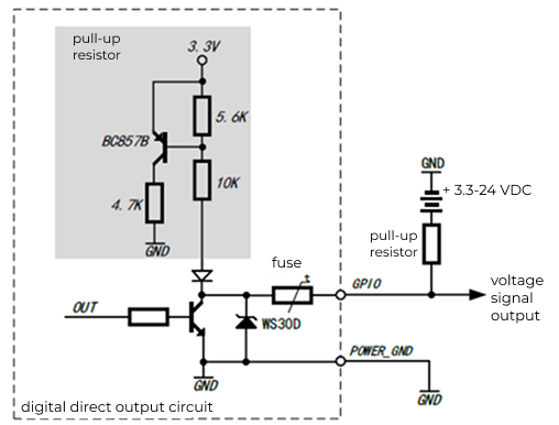 gpio output circuit