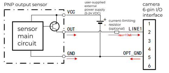 input pnp wiring scan