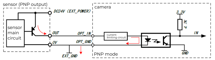 input pnp wiring