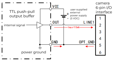 input ttl wiring scan