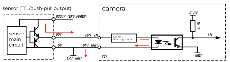 input ttl wiring