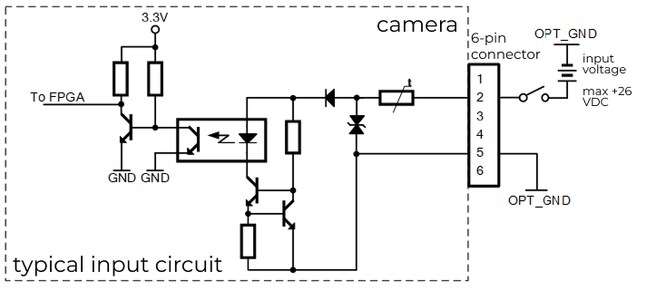 opto input circuit area scan