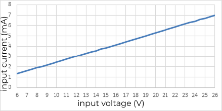 opto input sink current vs voltage