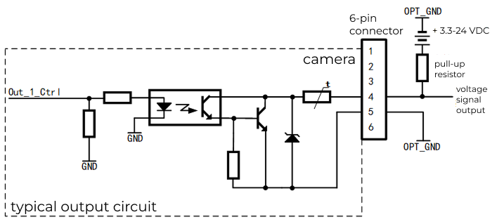 opto output circuit area scan