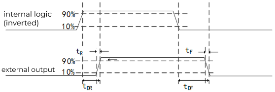 opto output timing diagram area scan