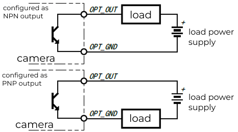 opto output topo