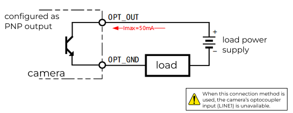 opto pnp output