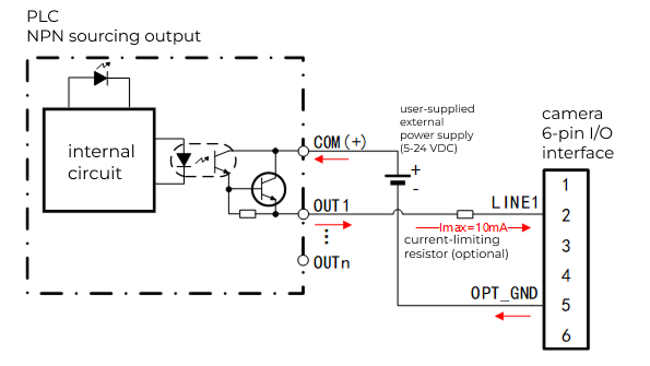 source plc