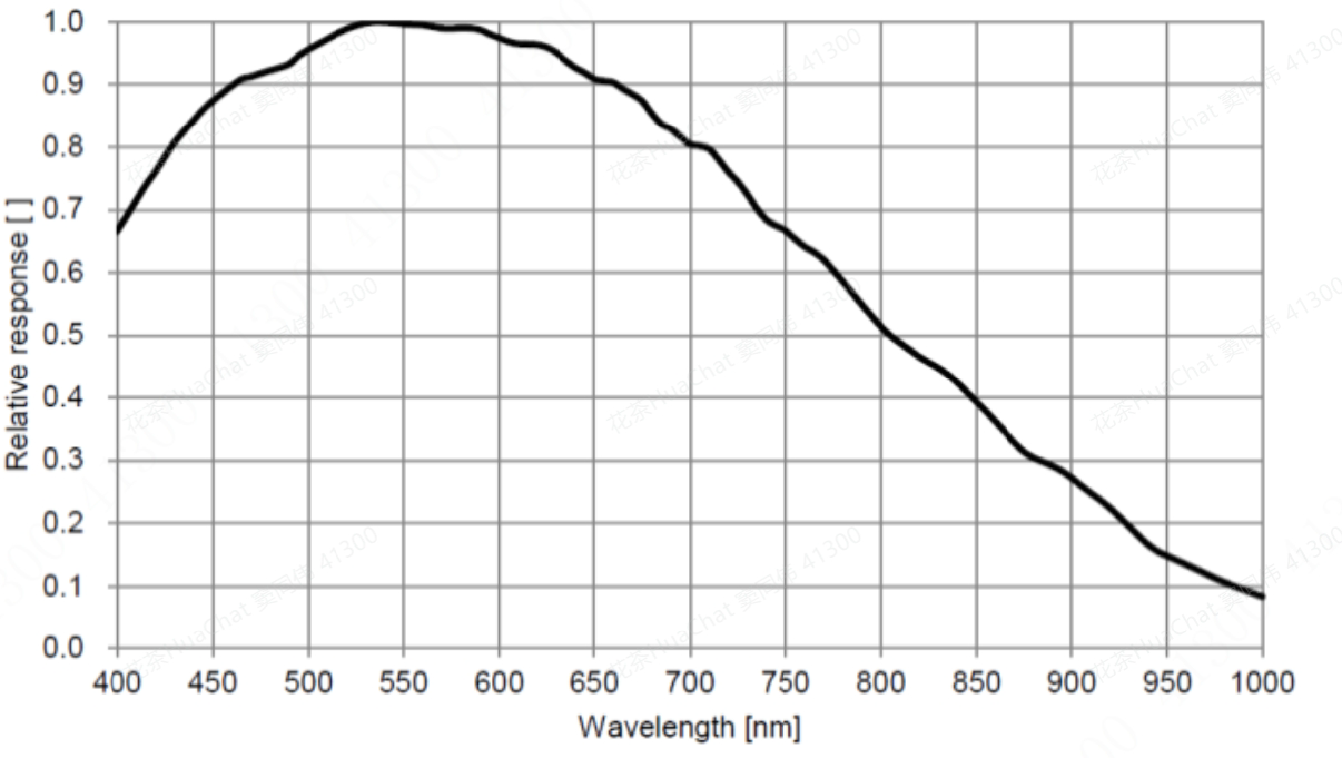 spectral curve 1200