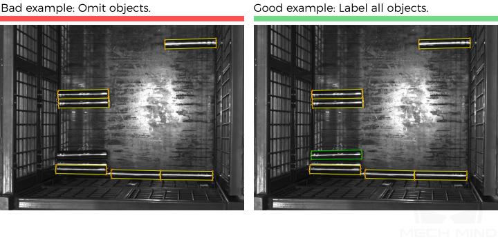 improve model accuracy contour missed