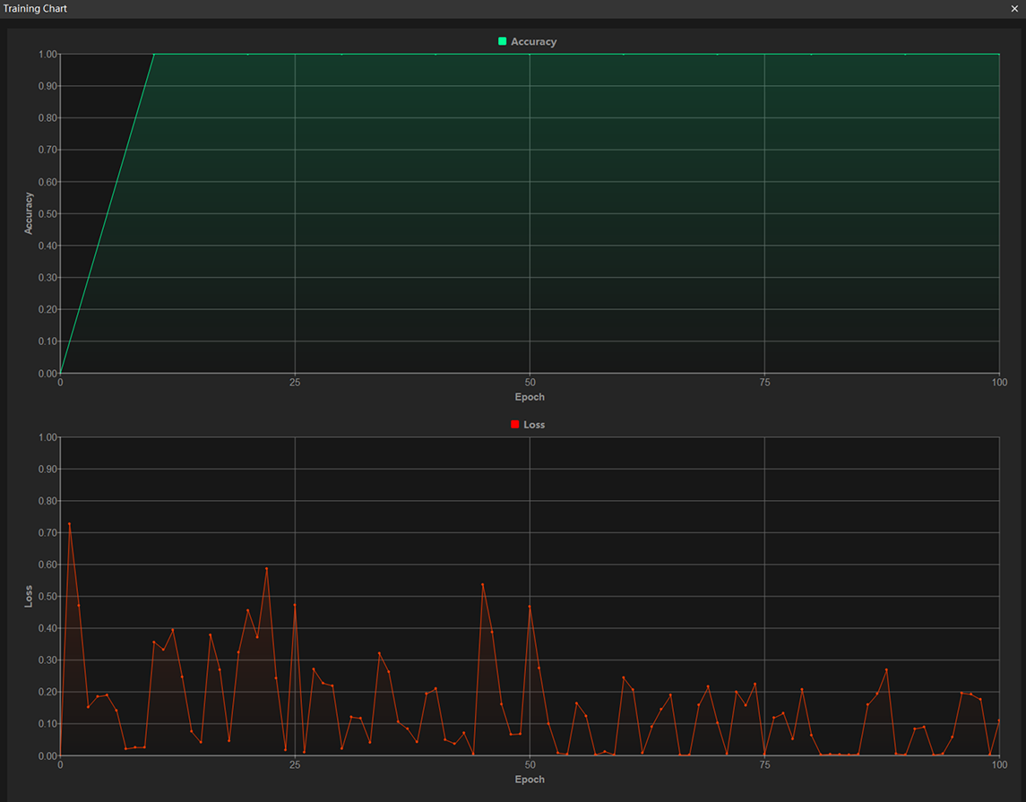 example projects view training chart