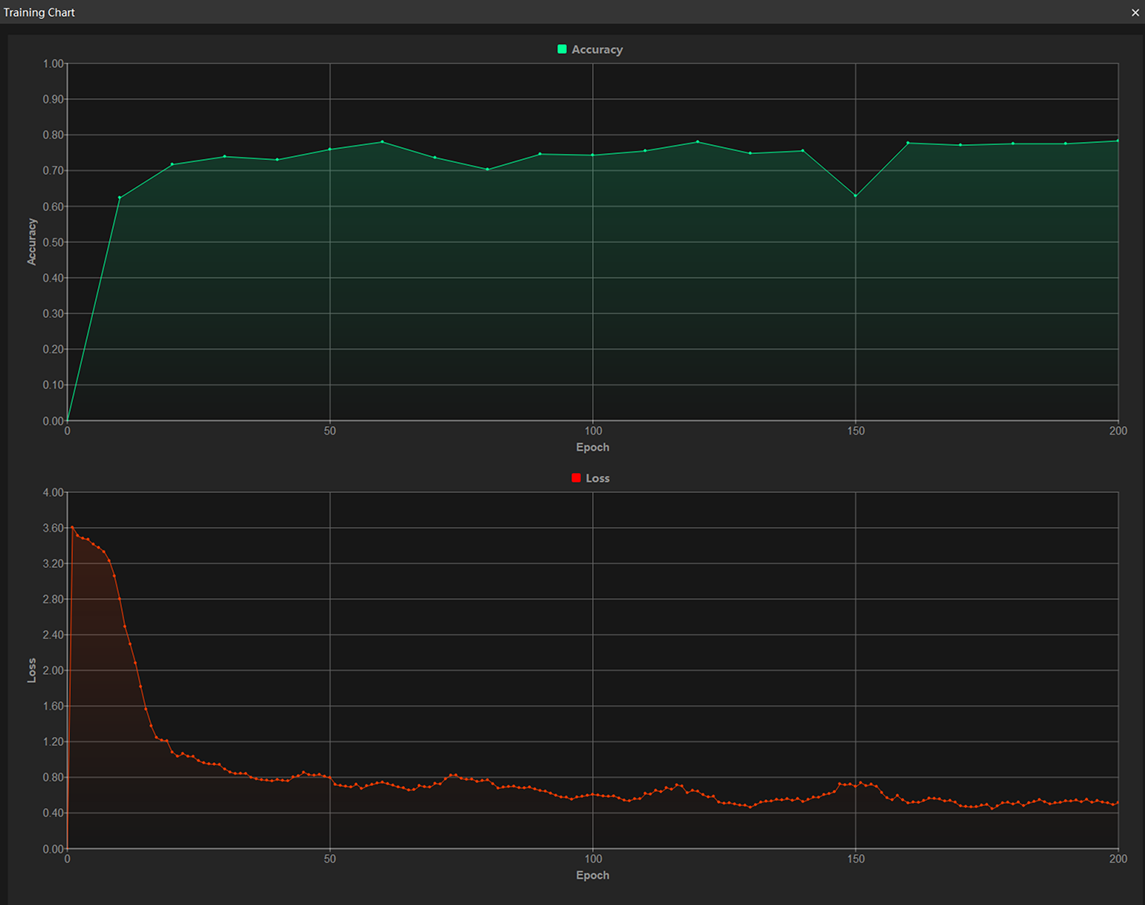 example projects view training chart