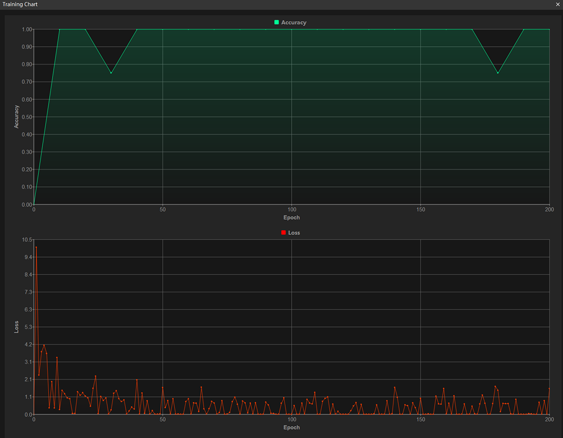 example projects view training chart