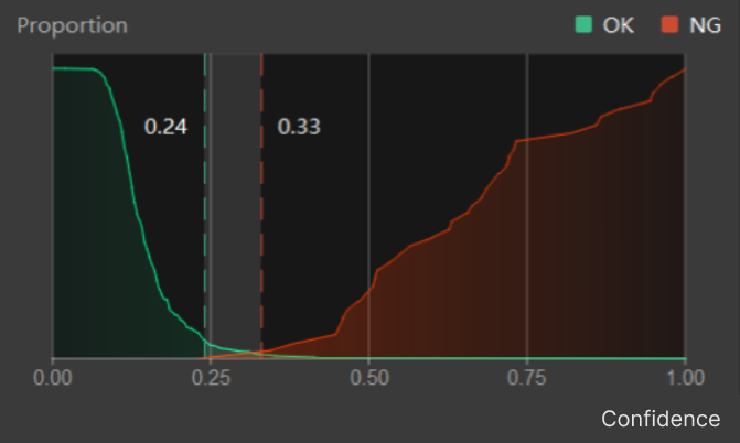 good model performance