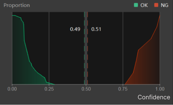 poor model performance