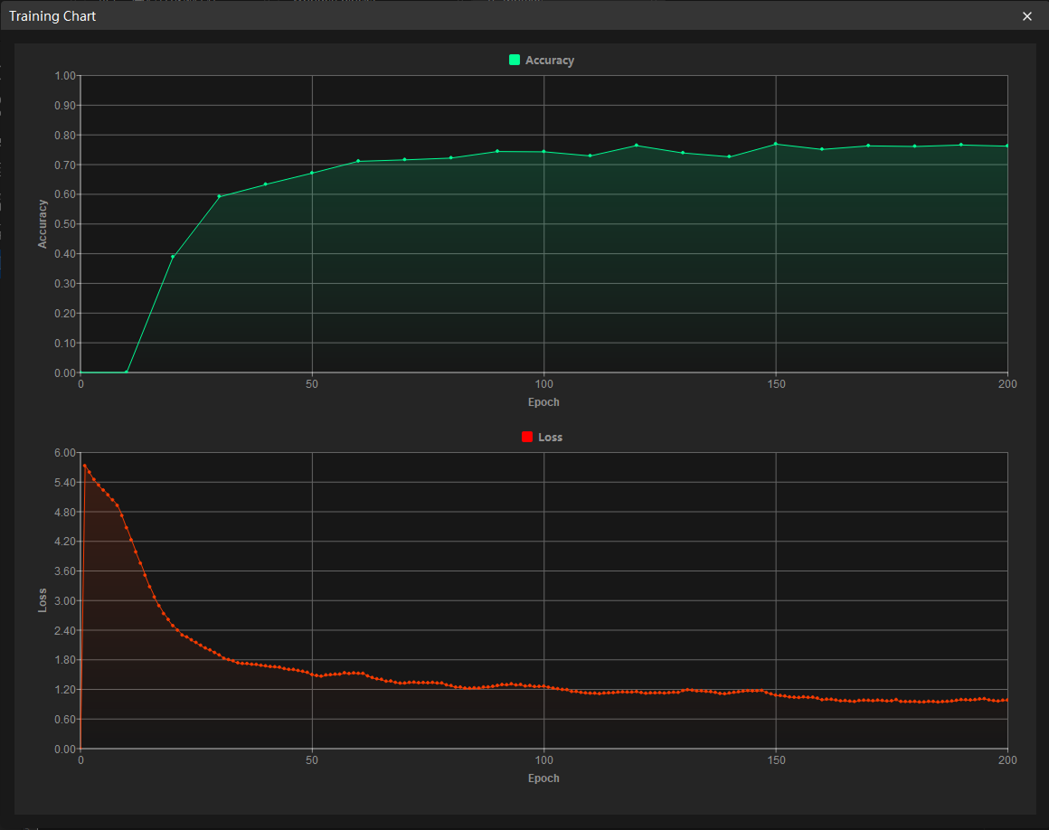 advanced instance segmentation training chart