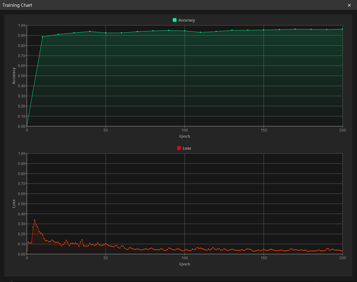 example projects view training chart