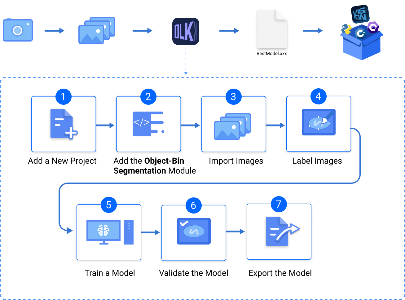introduction application flow