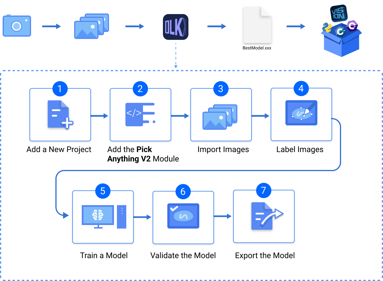 introduction application flow