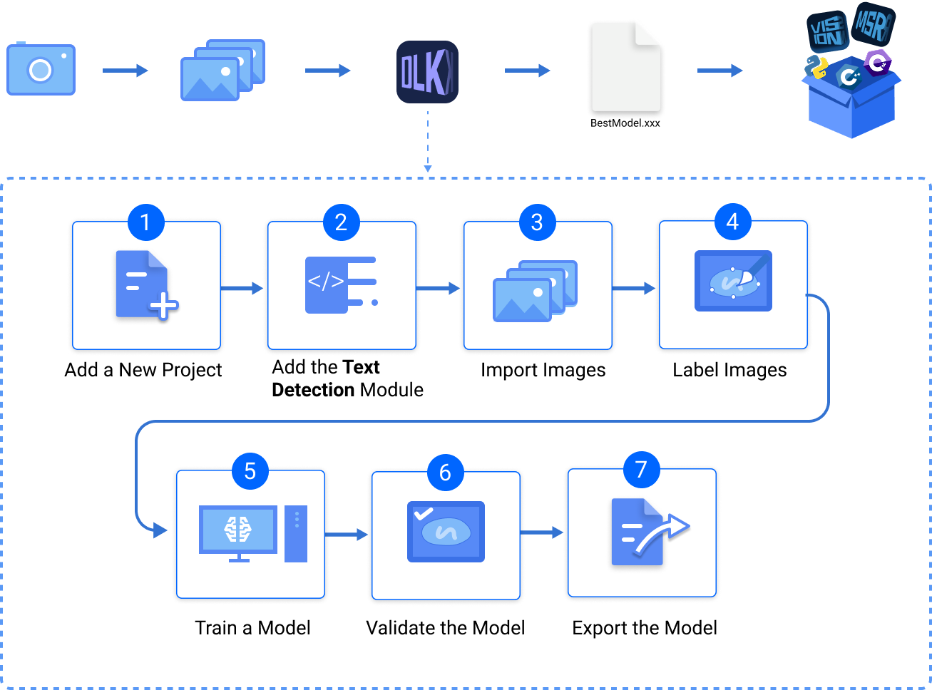 introduction application flow
