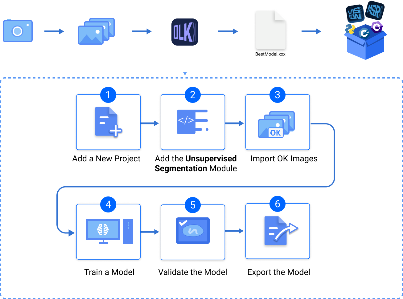 introduction application flow