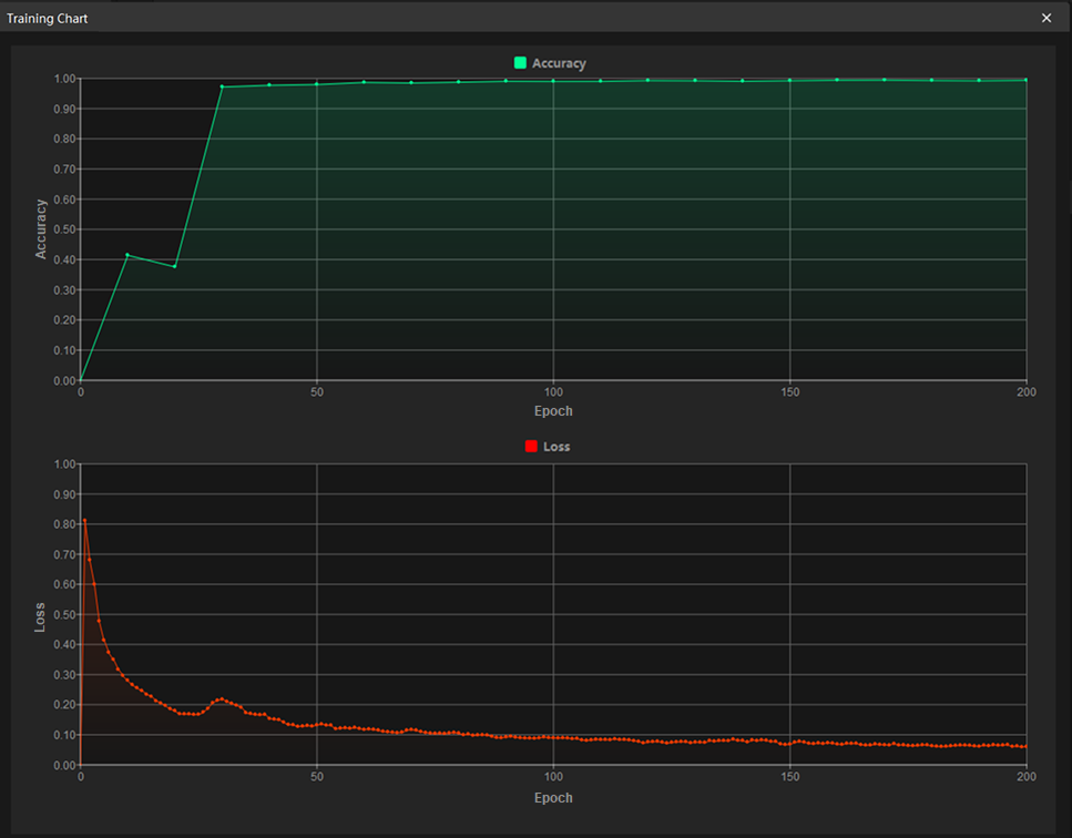 training chart