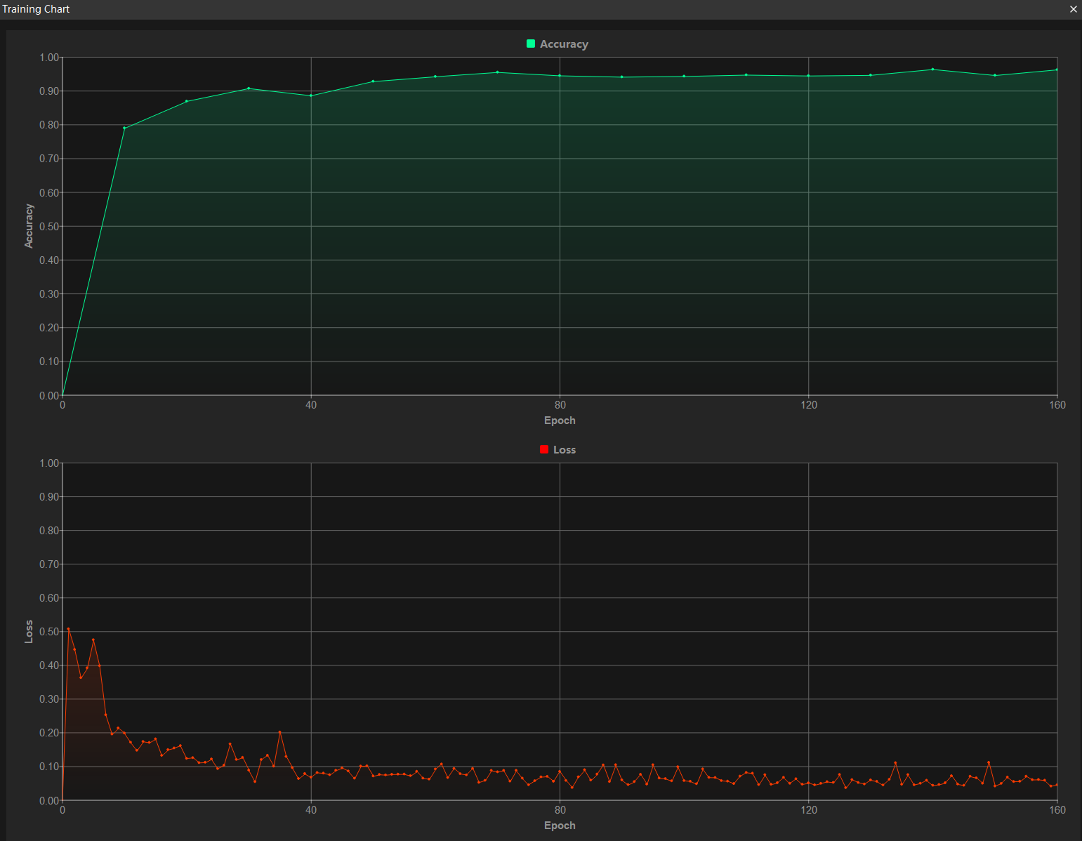 example projects view training chart