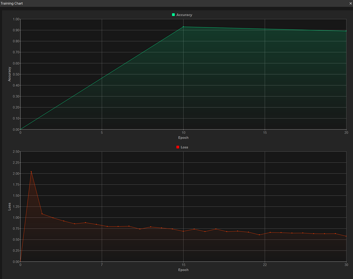 example projects view training chart