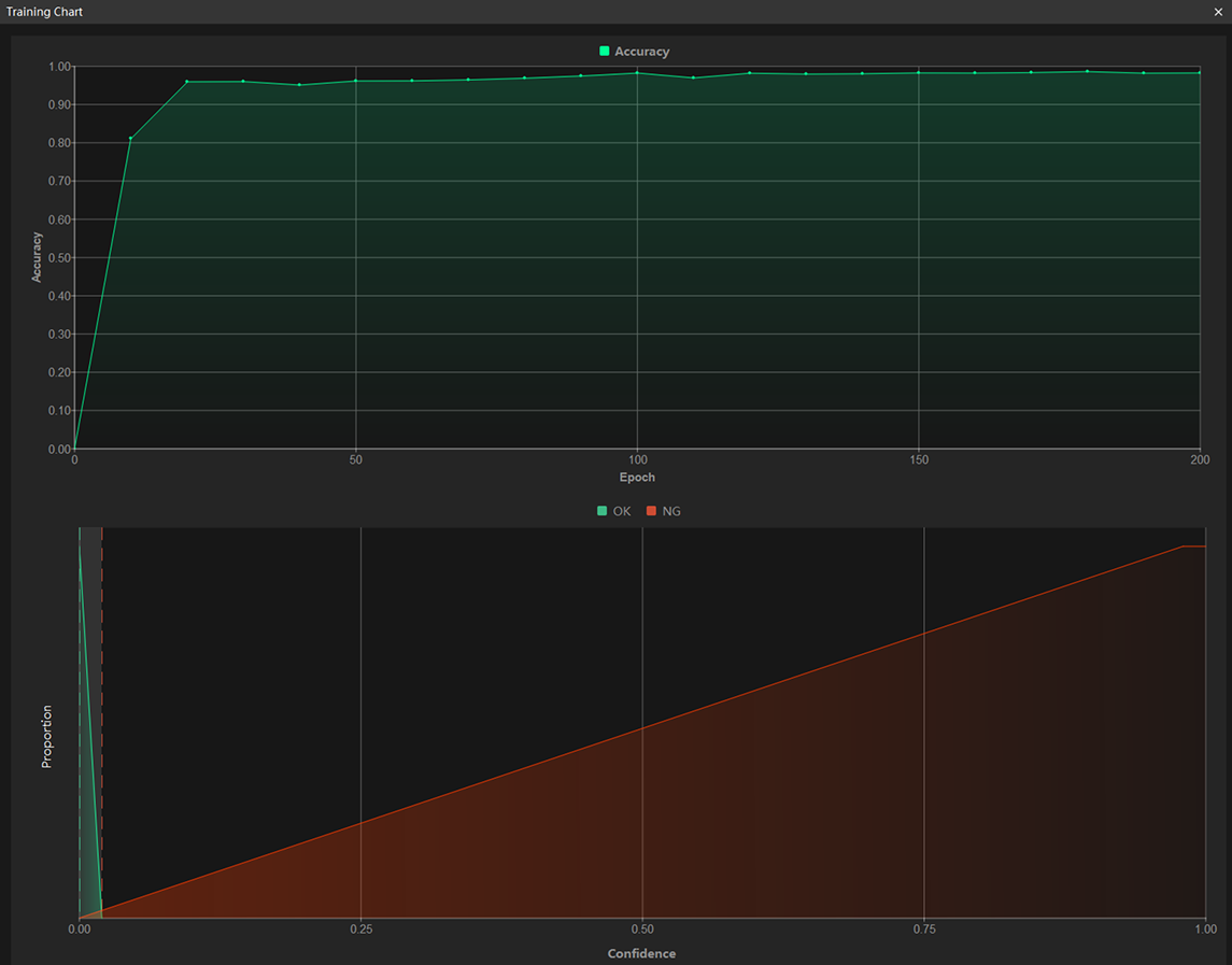 example projects view training chart