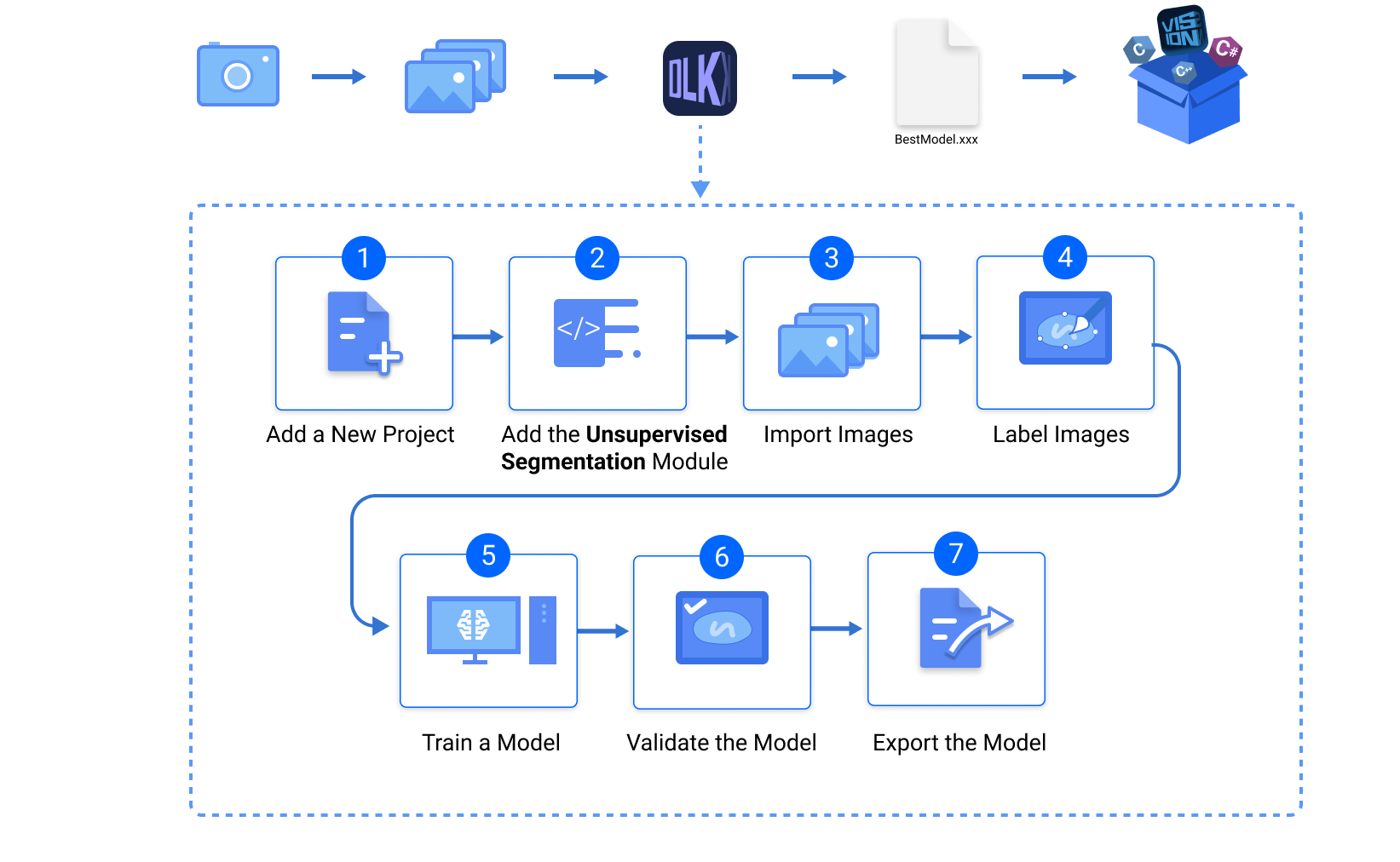 introduction application flow