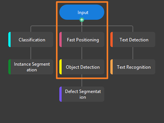 parent module submodule definition