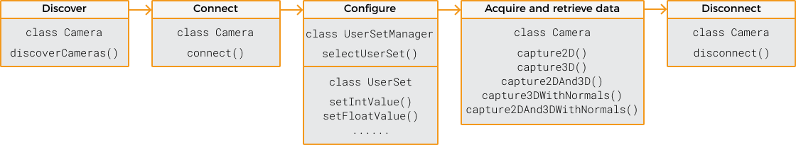 operation workflow