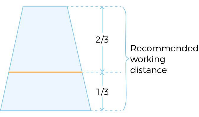 board distance