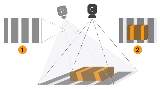 structured light imaging