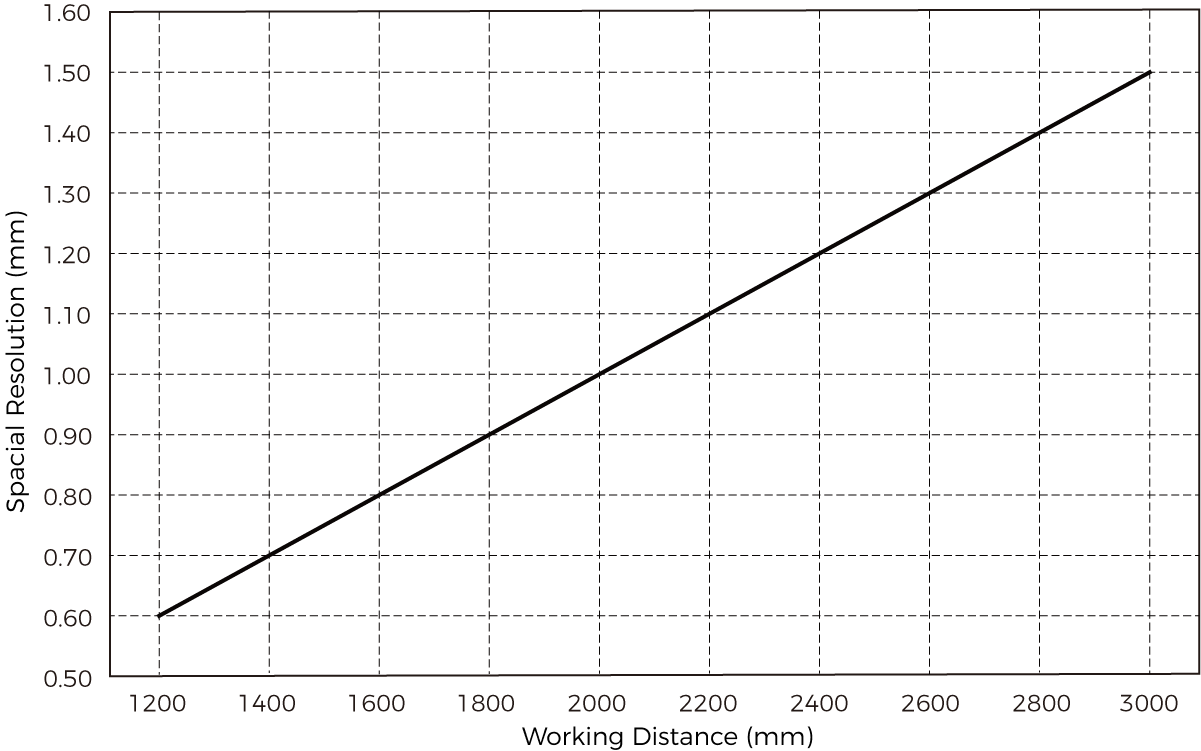 spatial resolution lsr l