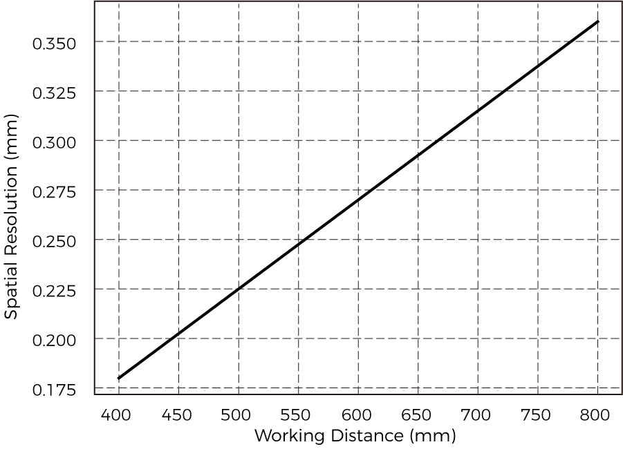 spatial resolution nano ultra