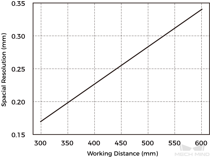 spatial resolution pro xs